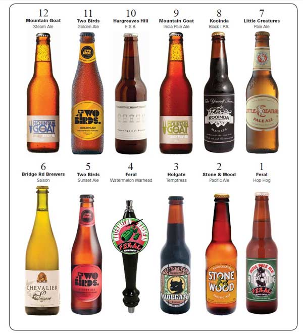 Top Beers 